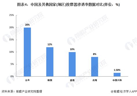 按摩行業|按摩行業的全球化發展與合作前景 